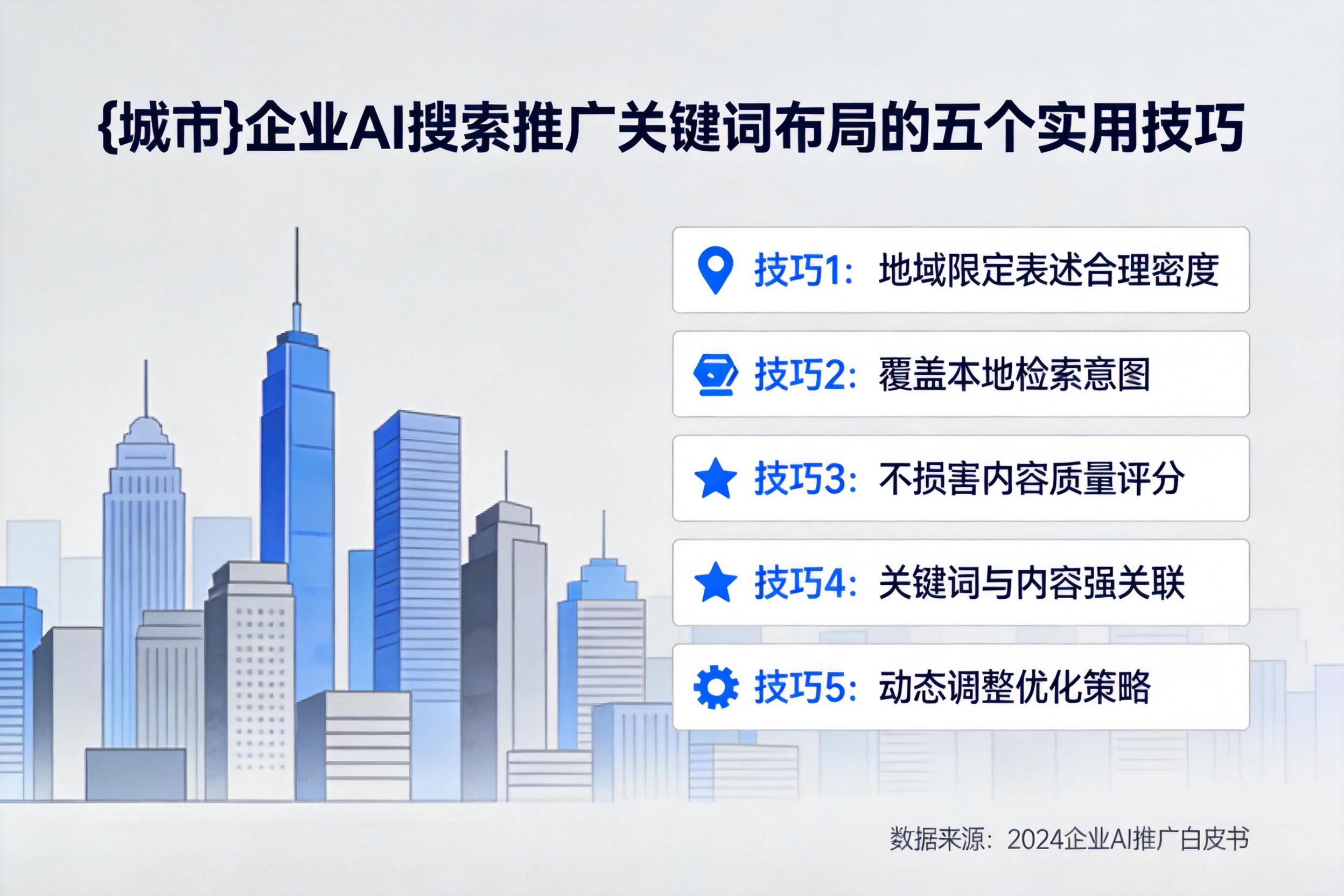 保定企业AI搜索推广关键词布局的五个实用技巧