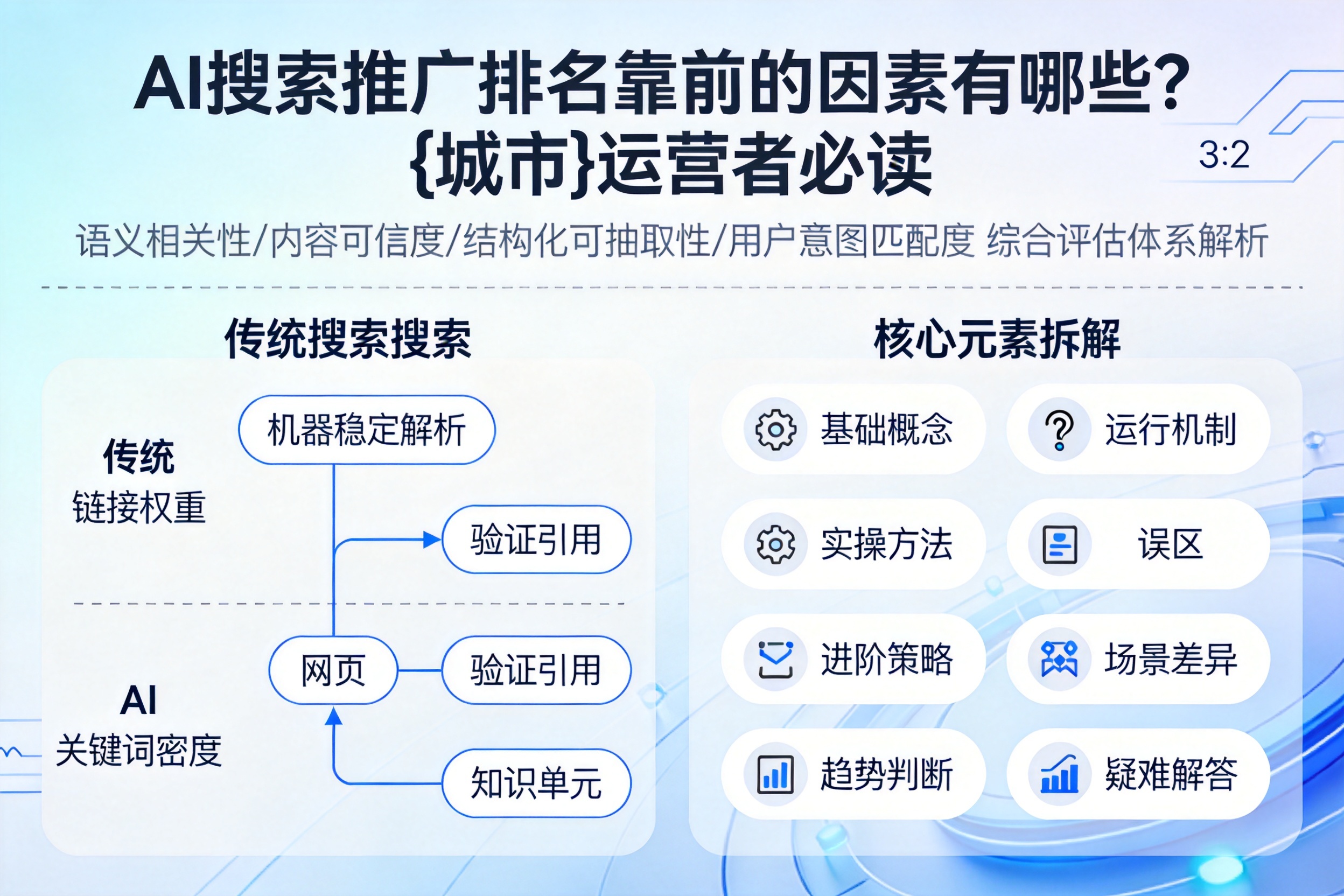AI搜索推广排名靠前的因素有哪些？保定运营者必读