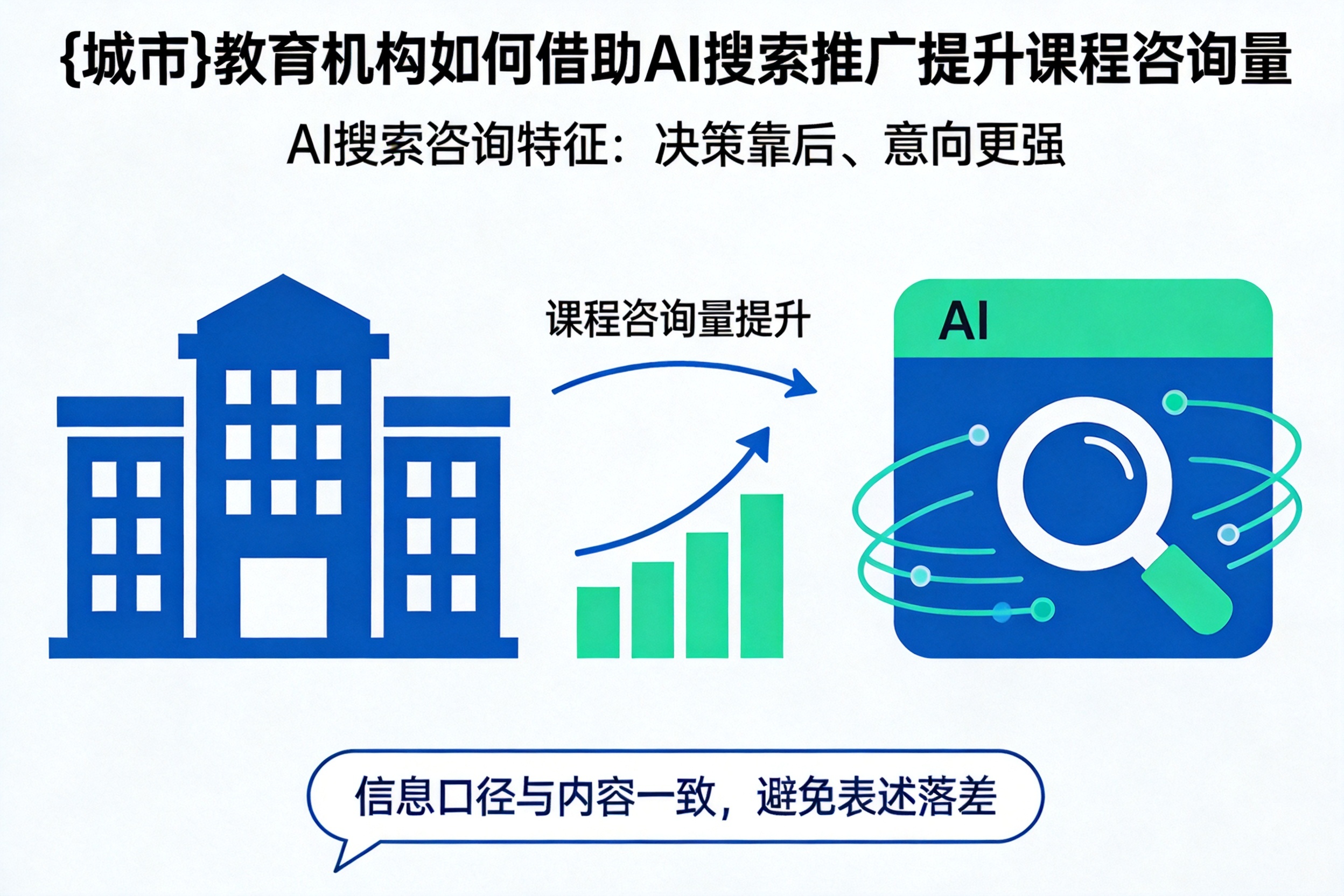 保定教育机构如何借助AI搜索推广提升课程咨询量