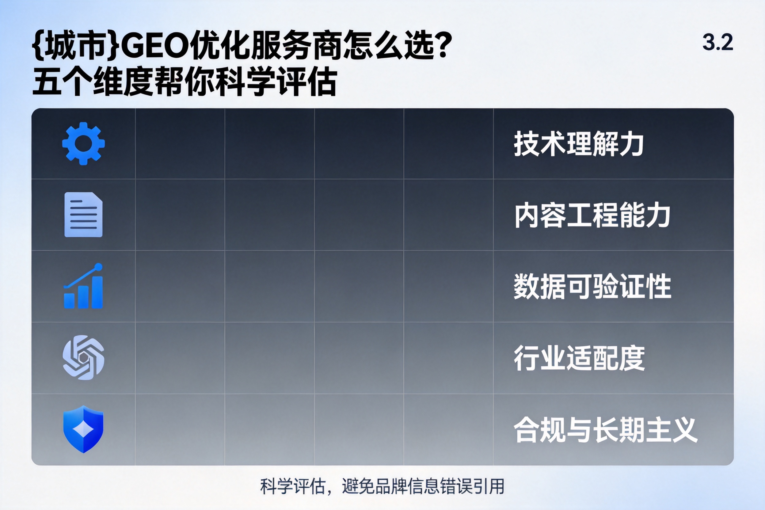 保定GEO优化服务商怎么选？五个维度帮你科学评估
