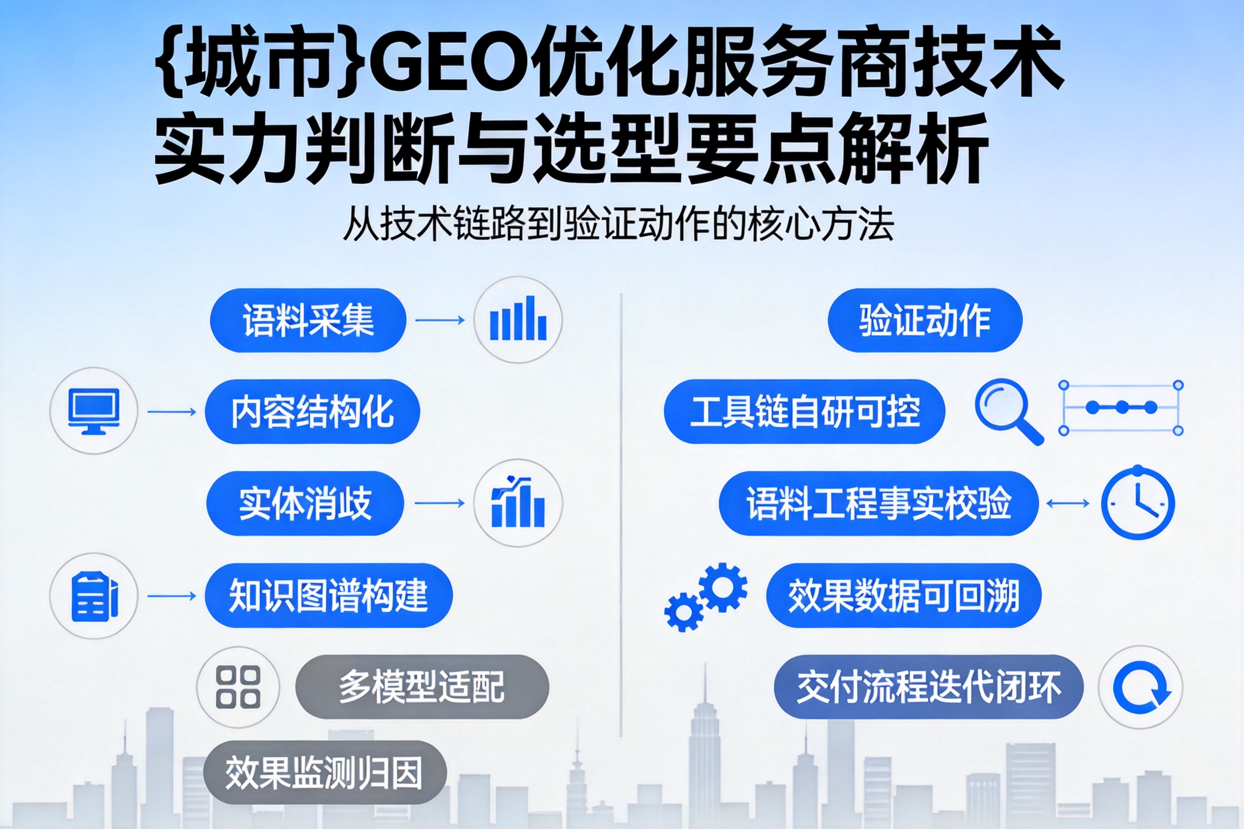 保定GEO优化服务商的技术实力如何判断？选型要点解析