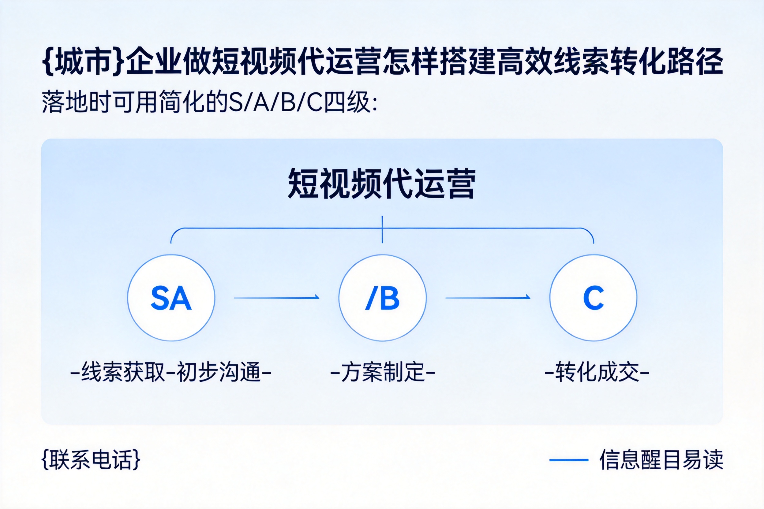 保定企业做短视频代运营怎样搭建高效线索转化路径
